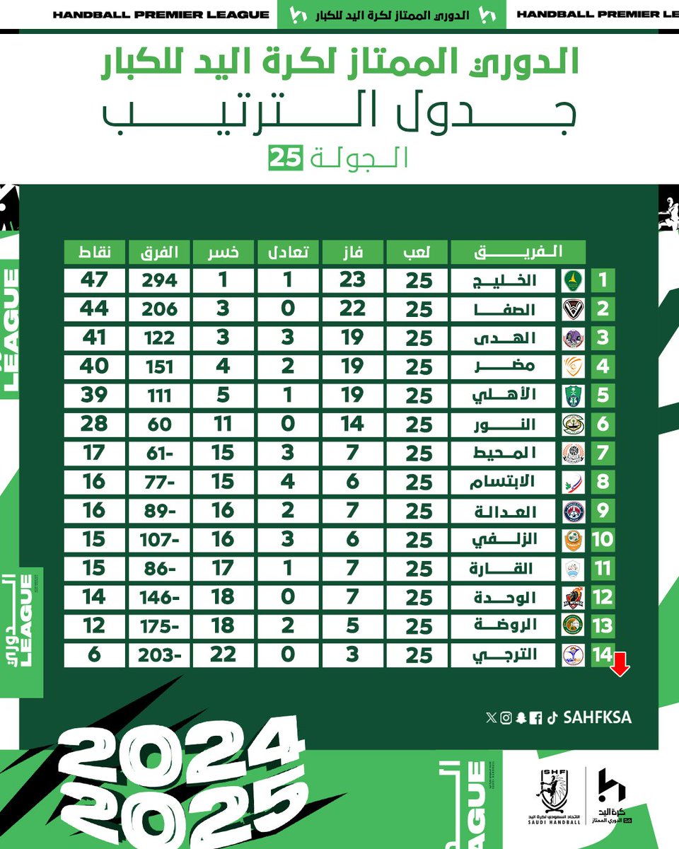 🤾🏼‍♂️ ترتيب #ممتاز_كبار_اليد بعد ختام الجولة (25)