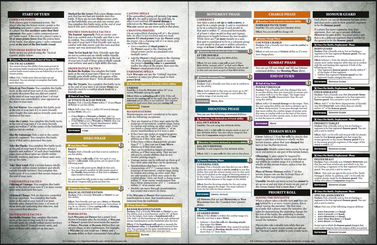 Updated the reference sheet to v1.6. This has all the changes from the April Battlescroll update. Available to download in PDF format here: weirdnobz.com/game-aids/ #WarhammerCommunity