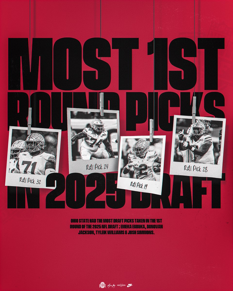Ohio State Football (@ohiostatefb) on Twitter photo ๐ง๐ต๐ฒ ๐ ๐ผ๐๐ ๐ญ๐๐ ๐ฅ๐ผ๐๐ป๐ฑ ๐ฃ๐ถ๐ฐ๐ธ๐ ๐ถ๐ป ๐๐ต๐ฒ ๐ฎ๐ฌ๐ฎ๐ฑ ๐ก๐๐ ๐๐ฟ๐ฎ๐ณ๐ ๐
โญ๏ธ Emeka Egbuka
โญ๏ธ <a href="/D_jack78/">Donovan Jackson</a>
โญ๏ธ <a href="/tyleikk/">Tyleik Williams โฌ</a>
โญ๏ธ <a href="/josh5immons/">Josh Simmons</a>
#DevelopedHere ๐ฐ ๐ง๐ต๐ฒ ๐ ๐ผ๐๐ ๐ญ๐๐ ๐ฅ๐ผ๐๐ป๐ฑ ๐ฃ๐ถ๐ฐ๐ธ๐ ๐ถ๐ป ๐๐ต๐ฒ ๐ฎ๐ฌ๐ฎ๐ฑ ๐ก๐๐ ๐๐ฟ๐ฎ๐ณ๐ ๐
โญ๏ธ Emeka Egbuka
โญ๏ธ <a href="/D_jack78/">Donovan Jackson</a>
โญ๏ธ <a href="/tyleikk/">Tyleik Williams โฌ</a>
โญ๏ธ <a href="/josh5immons/">Josh Simmons</a>
#DevelopedHere ๐ฐ