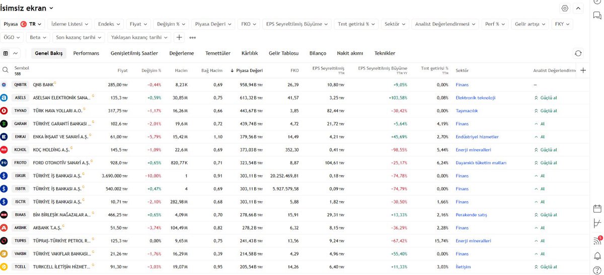 EK10Invest's tweet image. Tradingview’de bir tarama yapabilmek için öncelikle ücretli ücretsiz fark etmeksizin bir TW hesabınızın olması gerekiyor. Hesabınıza giriş yaptıktan sonra anasayfada ürünler&amp;gt;takipçi&amp;gt;hisseler bölümlerini tıklıyoruz ve yeni takip oluştur diyoruz ve önümüze bu ekran geliyor