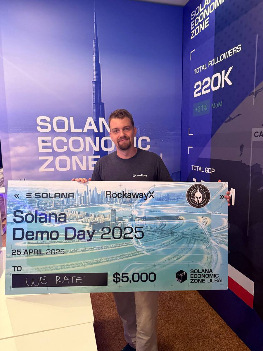 Proud to be one of the winners of <a href="/solana/">Solana</a> Economic Zone Demo Day by <a href="/SuperteamAE/">Superteam UAE</a> 🚀🚀🚀

Always grateful for validation of what we are building with <a href="/weRate_Official/">weRate | We Reward Reviews</a> 🙏🙏