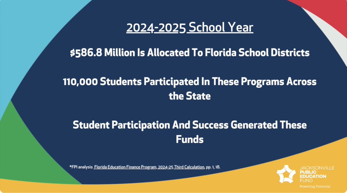 Do you have questions about state funding for CTE and college credit programs? JPEF provides some information on how bills currently being discussed in the Florida legislature could impact those programs. ow.ly/Rvts50VHTHR #EducationPolicy #StudentFunding