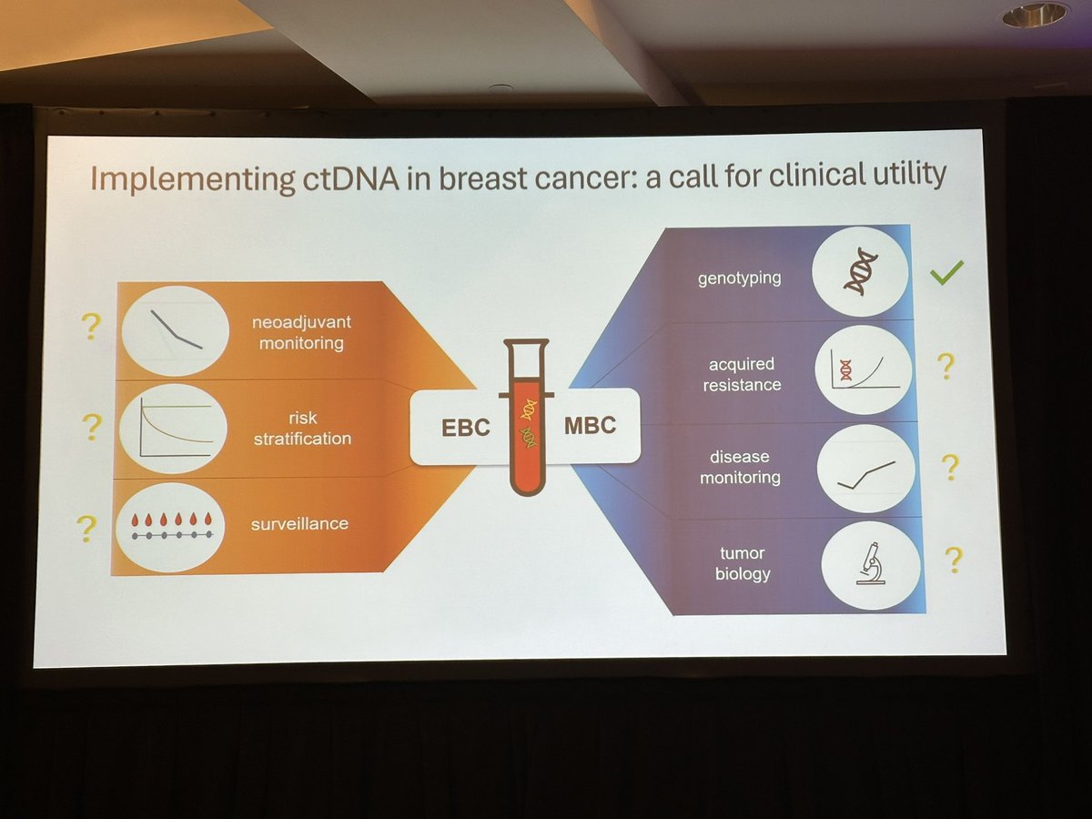 Sara Tolaney (@stolaney1) on Twitter photo Expert talk on ctDNA by Stefania Morganti breast cancer- we need more data on what to do for pts with MRD in the adjuvant setting
<a href="/StefiMorganti/">Stefania Morganti, MD</a> <a href="/DFCI_BreastOnc/">Dana-Farber’s Breast Oncology Center</a> <a href="/VKaklamani/">VIRGINIA KAKLAMANI</a> Expert talk on ctDNA by Stefania Morganti breast cancer- we need more data on what to do for pts with MRD in the adjuvant setting
<a href="/StefiMorganti/">Stefania Morganti, MD</a> <a href="/DFCI_BreastOnc/">Dana-Farber’s Breast Oncology Center</a> <a href="/VKaklamani/">VIRGINIA KAKLAMANI</a>
