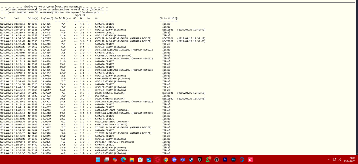 Kardeşim şu bilgileri daha hızlı girin yeter. Kendi ülkemizdeki kurum bir yabancının yaptığı mobil uygulamadan çok çok sonra veri girişi yapıyor bu nedir ya <a href="/Kandilli_info/">Kandilli Rasathanesi</a>  #depremoldu #depremistanbul #deprem #istanbul