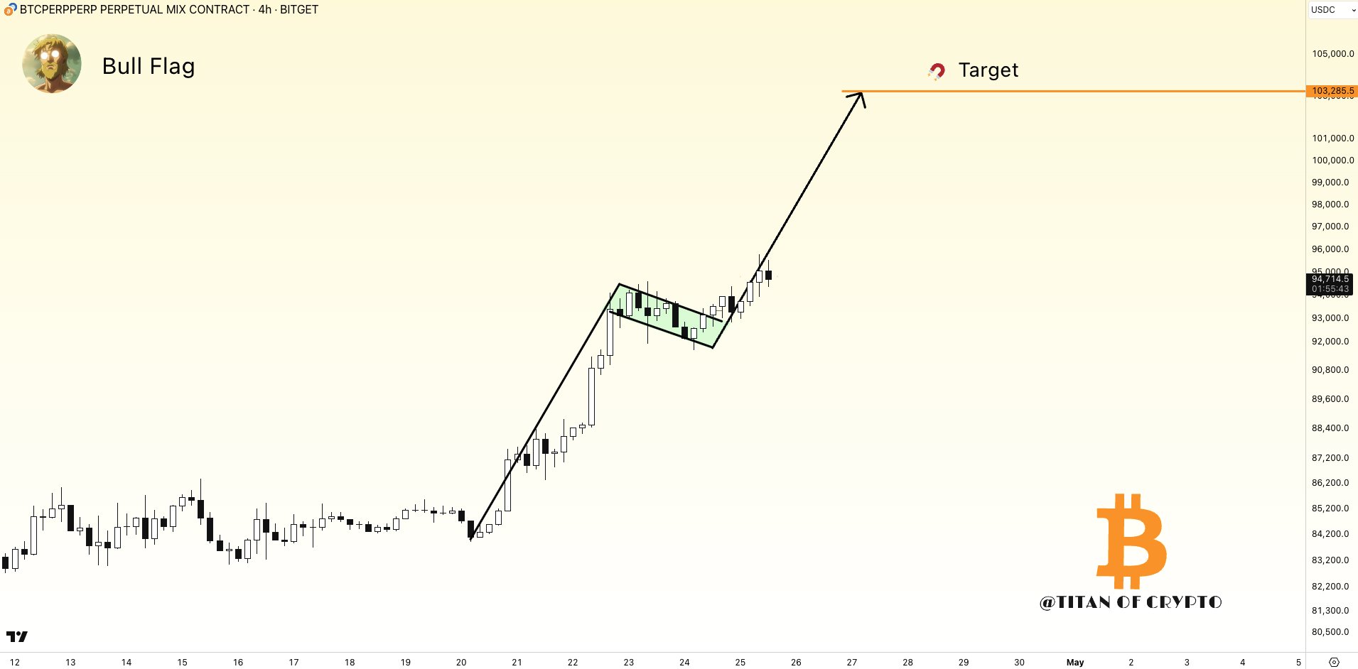 Bitcoin Bull Flag Chart
