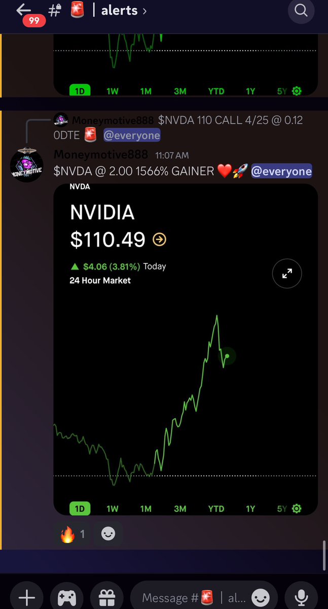 1500% IN 3 HOURS TIME ☢️ ONLY INSIDE MONEYMOTIVE A+ TRADING DISCORD SERVER 

YES 1,500% GAINER IN 3 HOURS! YOU HEARD THAT CORRECTLY!  $SPX

$NVDA 1500% ( IN 3 HOURS )
$PATH 1000% OVERNIGHT 

$SPY $NDX 

whop.com/moneymotive