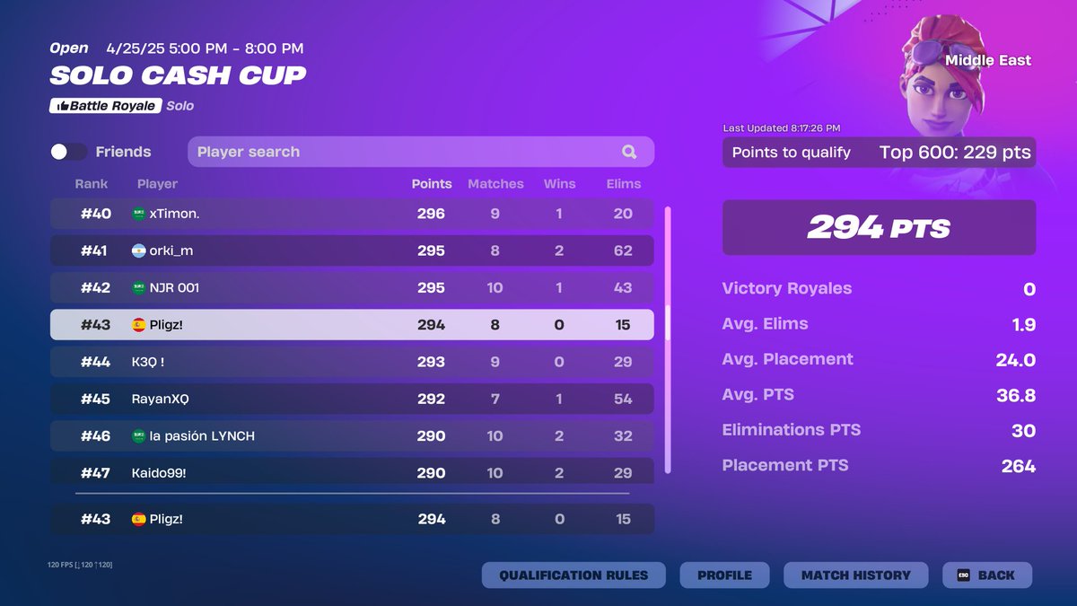 Qualed Middle East Solo Cash Cup Finals

Still F/A