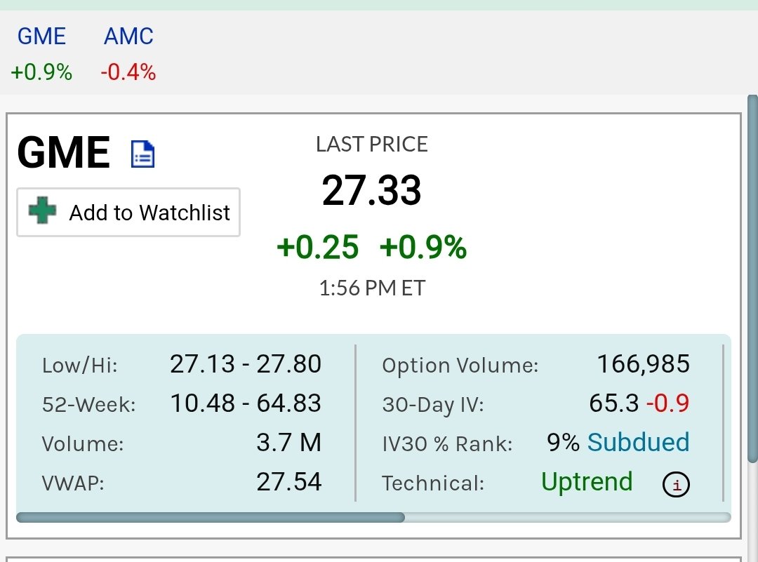 ODB123's tweet image. $GME holding green with IV crushed and volume chillin’ at 3.7M? That’s not weakness...that’s a coiled spring playing possum.
VWAP? Above. Trend? Up. Options? 166K 👀eyeballs watching this simmer.
We’re cooking low and slow before the BOOM.
#GME #VolatilityCompression…