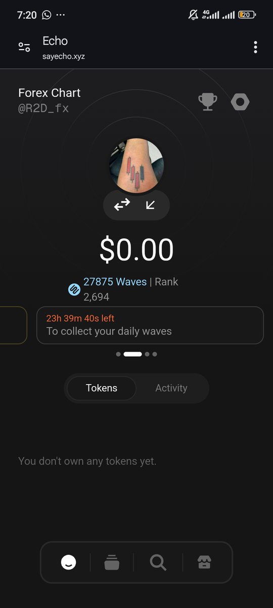 Forex Chart tweet media