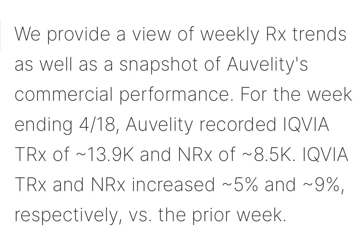 BillMiller32's tweet image. $AXSM Weekly Revs? Another nice week of increases! And a beautiful chart, confirming the long-standing trend! $XBI $IBB