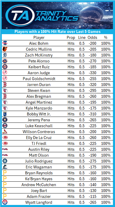 Carter G. Rindels tweet media