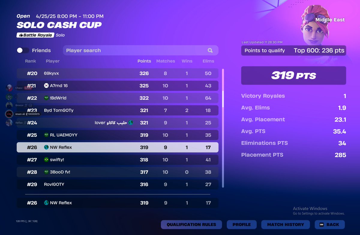 Qualled solo cc (8/8 this szn)

<a href="/northwins1/">NORTHWINS</a>