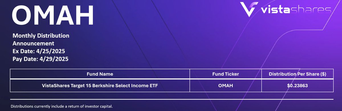 VistaShares ETFs (@vistasharesetfs) on Twitter photo <a href="/VistaSharesETFs/">VistaShares</a> Announces April 2025 Distribution for the Target 15™ Berkshire Select Income ETF $OMAH
DATELINE (April 26, 2025) – VistaShares, an innovative asset manager seeking to disrupt the status quo in thematic exposures, income investing, and more, is today announcing <a href="/VistaSharesETFs/">VistaShares</a> Announces April 2025 Distribution for the Target 15™ Berkshire Select Income ETF $OMAH
DATELINE (April 26, 2025) – VistaShares, an innovative asset manager seeking to disrupt the status quo in thematic exposures, income investing, and more, is today announcing