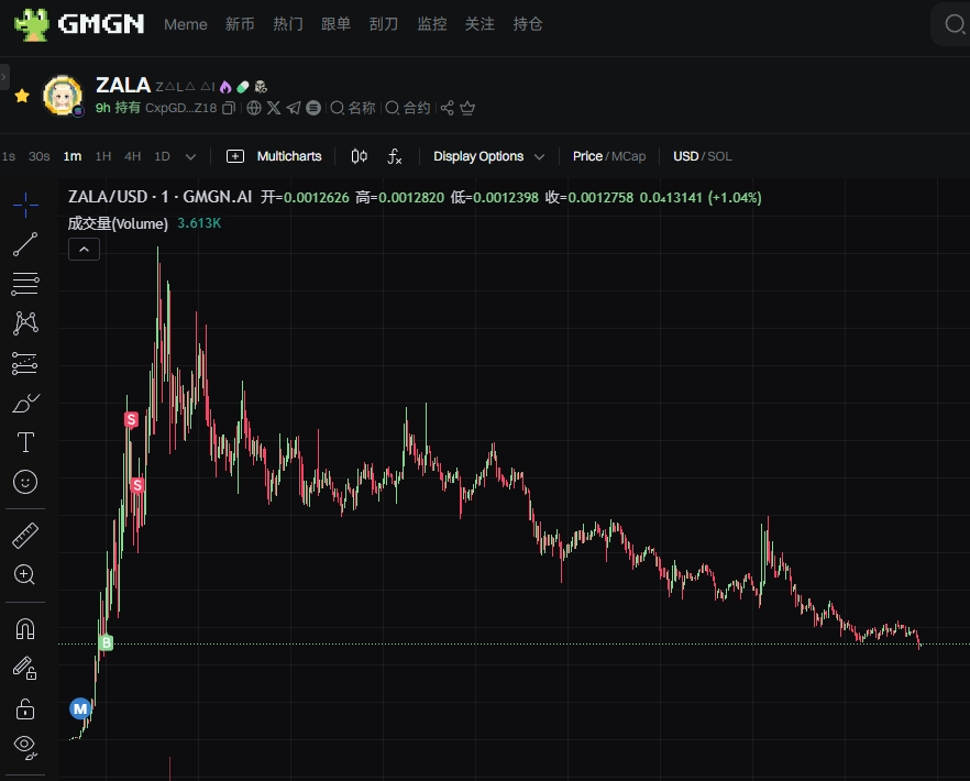 在鲸总 <a href="/dafa5550/">Brad 💊</a> 的监控帮助下  P老将刀口舔血成功. AI大金之后的几天  判断机会大小和下注风格是门学问