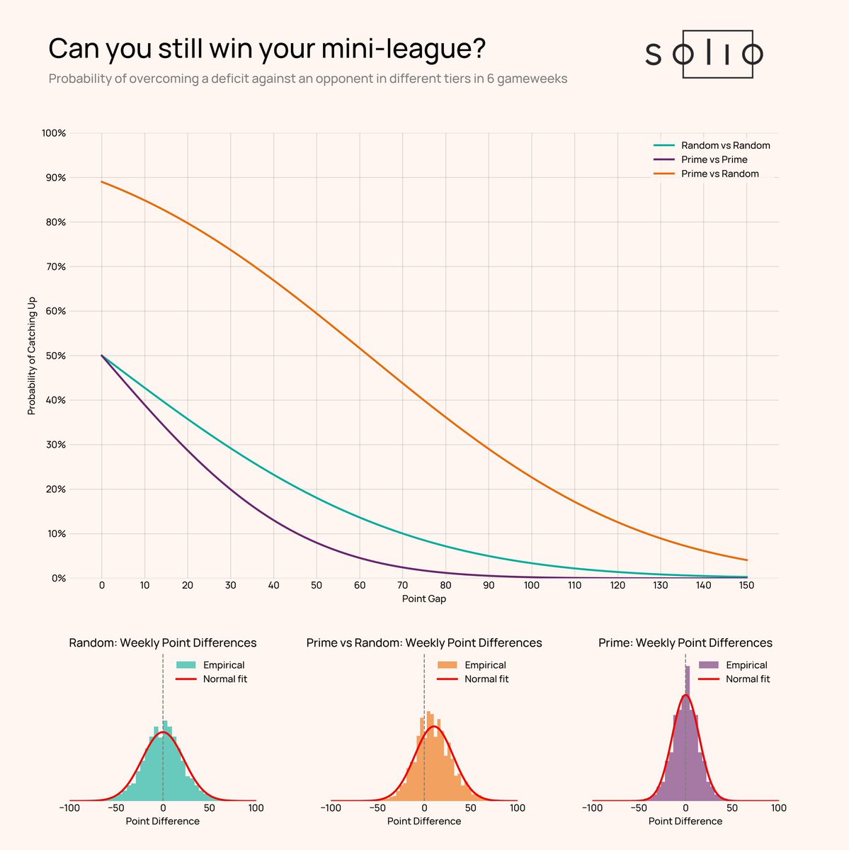 مساء الخير مدربي الفانتسي، تمبلت الفري هت وتقليص فوارق المنافسين 🔍

بعد إجراء عينة لتشكيلة 100 مدرب قاموا بنشر تشكيلة الفري هت تم إحتساب أعلى لاعبين بنسبة الملكية لمحاولة توقع النموذج الأكثر شيوعاً للخاصية وفقاً للعينة العشوائية (الصورة اليسار)

مع وصولنا للأمتار الأخيرة يتطلع