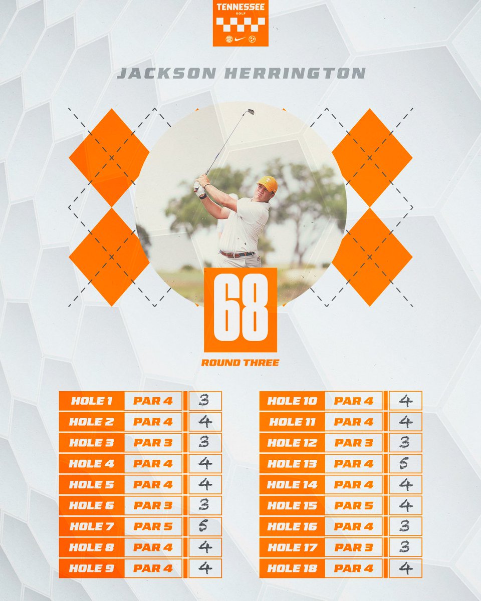 Vol_Golf's tweet image. Fridge finished strong 💪

The freshman went 2-under in his final four holes to card a 68!