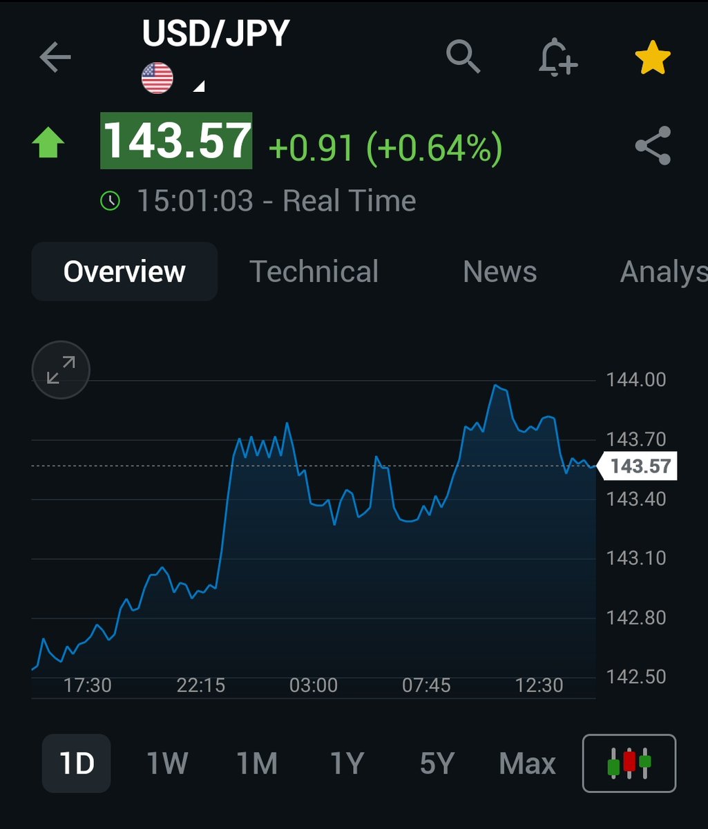 ODB123's tweet photo. The Yen is breakdancing, the Yuan is gasping for air, and the Nikkei just threw on a party hat.
Meanwhile $GME is quietly loading the cannon.
You think this is random? It’s coordinated chaos, baby.
#CurrencyVolatility #GME #TickTickBOOM https://t.co/RBRwTirwWj