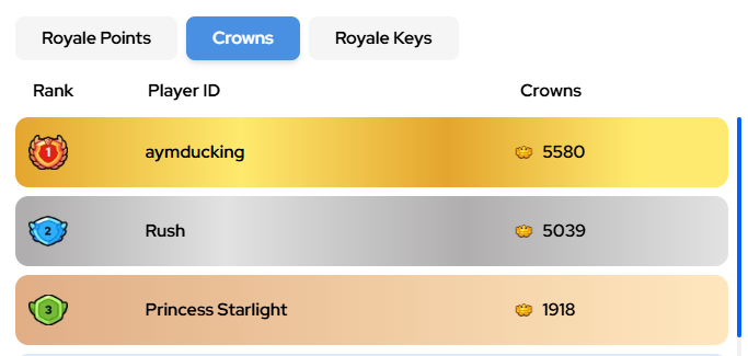 Chef Antonio 👑 👨🍳 tweet media