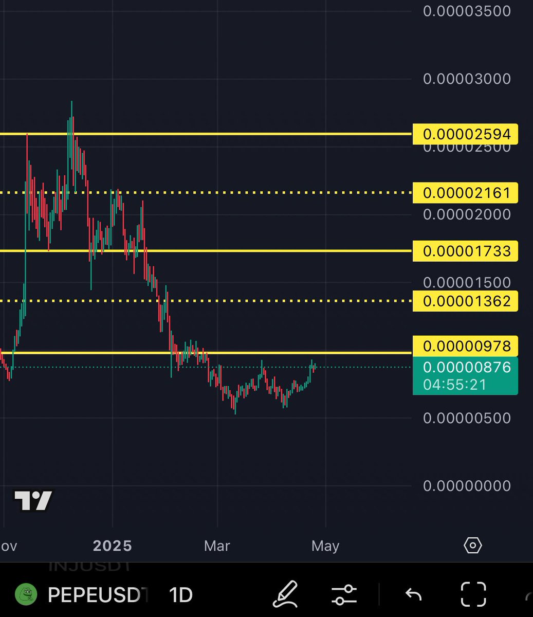Wen $PEPE ?
