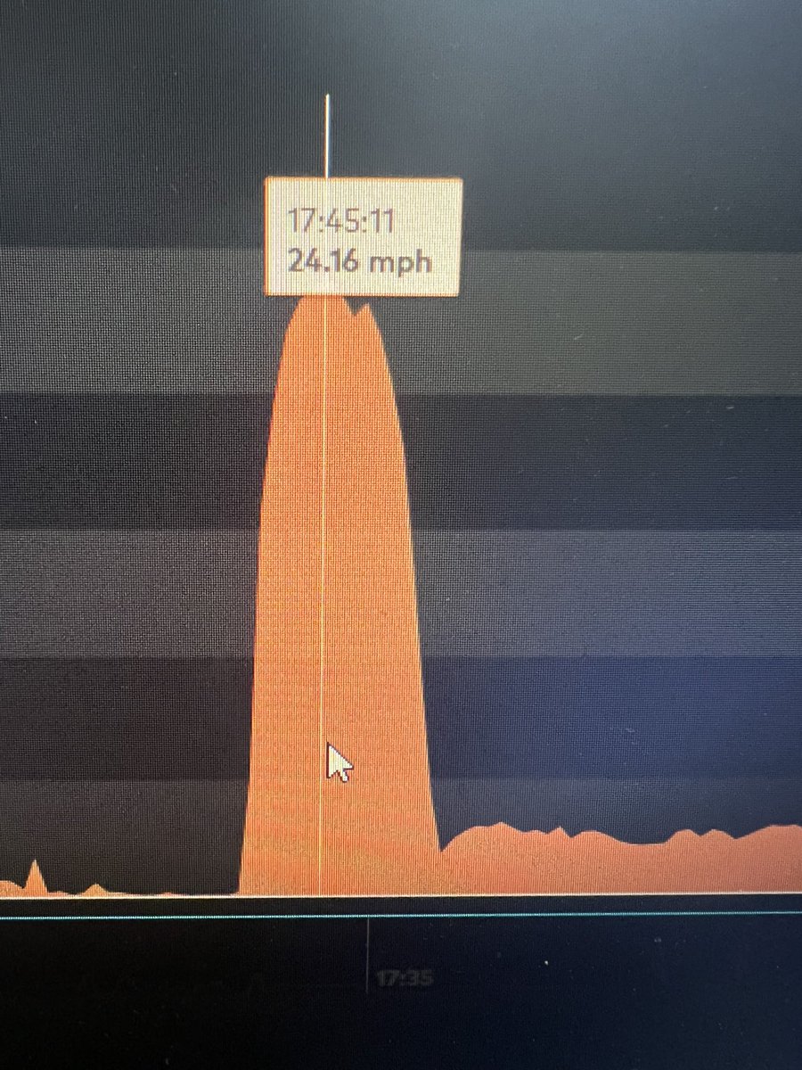 Dylan Brown (@1_dylanbrown) on Twitter photo New pr time in mph recorded on catapult. 24.16. Prepping for season!
<a href="/vscwintoday/">Victor Santa Cruz</a> <a href="/coachGabeHigerd/">Dr. Gabe Higerd</a> <a href="/JSerra_Football/">JSerra Football</a> <a href="/Score2Win/">Rudy Carlton</a> New pr time in mph recorded on catapult. 24.16. Prepping for season!
<a href="/vscwintoday/">Victor Santa Cruz</a> <a href="/coachGabeHigerd/">Dr. Gabe Higerd</a> <a href="/JSerra_Football/">JSerra Football</a> <a href="/Score2Win/">Rudy Carlton</a>