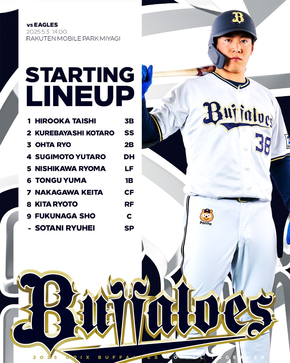 Orix_Buffaloes's tweet photo. 本日のスタメンはこちら！
14時00分よりプレイボール！
#Bs2025 https://t.co/TotZdbuYWy