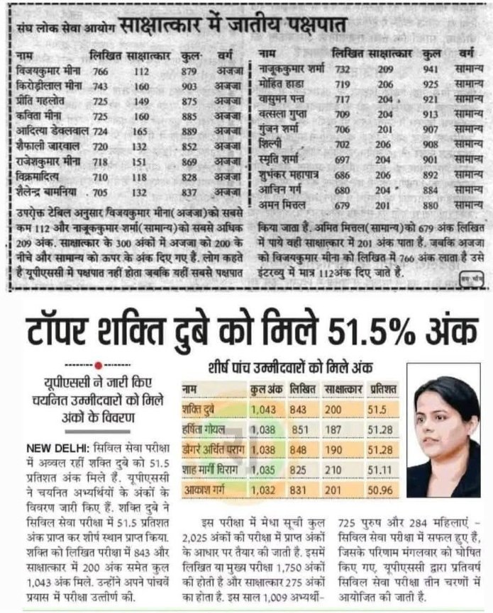 Azad-Sangathan (@azada19801) on Twitter photo यह #संघ_लोक_सेवा_आयोग <a href="/UPSC_0fficial/">Union Public Service Commission (UPSC)</a> में बैठे द्रोणाचार्य के द्वारा परिणाम सभी लोग इसे दूसरों के पास अवश्य पोस्ट कर कमेंट में अपने विचार ब्यक्त करे।
#BAN_EVM_SAFE_DEMOCRACY_VOTE_FOR_ONLY_BALLET_PAPER
#संघ_लोक_सेवा_आयोग #कोलेजियम_मुर्दाबाद #UPSCreslt2024 यह #संघ_लोक_सेवा_आयोग <a href="/UPSC_0fficial/">Union Public Service Commission (UPSC)</a> में बैठे द्रोणाचार्य के द्वारा परिणाम सभी लोग इसे दूसरों के पास अवश्य पोस्ट कर कमेंट में अपने विचार ब्यक्त करे।
#BAN_EVM_SAFE_DEMOCRACY_VOTE_FOR_ONLY_BALLET_PAPER
#संघ_लोक_सेवा_आयोग #कोलेजियम_मुर्दाबाद #UPSCreslt2024