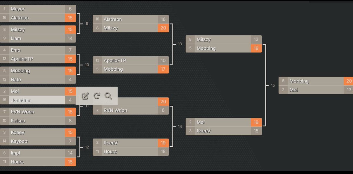 Shoutout <a href="/Mobbing/">1of1 mob VI</a> for winning the $400 16 man 1v1 random class generator tourney. Thank you <a href="/BarkleyGrant/">Bark911</a> <a href="/SnipingNinja_yt/">Sniping_Ninja</a> <a href="/Moistickles/">Moi</a> @ baylor <a href="/DrayzamBeast/">Drayzam</a> <a href="/iHeyskey/">Cbass</a> for all pitching in towards prize pool. W night 🖤