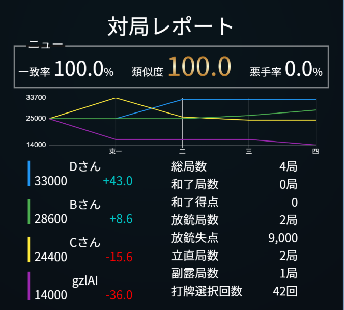 忍出ござる@VT tweet media