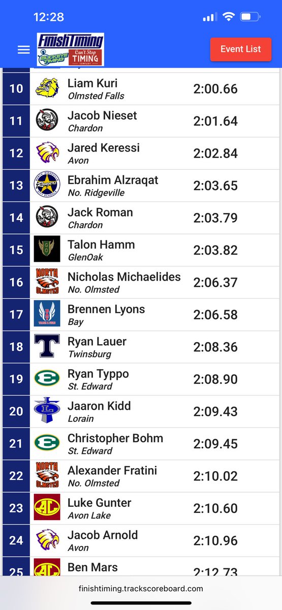 🏆 Avon Reynolds Invitational Runner Ups
4th 4x800 
PR 800 *top freshman 
8th 4x400 
<a href="/KentStTrackXC/">Kent State T&F/XC</a> 
<a href="/BGSUXCTF/">BGSU XCTF</a> 
<a href="/BallStateTFXC/">Ball State Track & XC</a> 
<a href="/MT_TrackField/">Middle Tennessee XC/Track & Field</a> 
<a href="/GopherMCCTF/">Minnesota Track & Field and Cross Country</a> 
<a href="/PurdueTrackXC/">Purdue Track & Field / Cross Country</a> 
<a href="/OhioStateTFXC/">Ohio State T&F/XC</a> 
<a href="/MSU_TFXC/">MSU Track & Field/Cross Country</a> 
<a href="/CSUTrackFieldXC/">Colorado State T&F/XC</a>