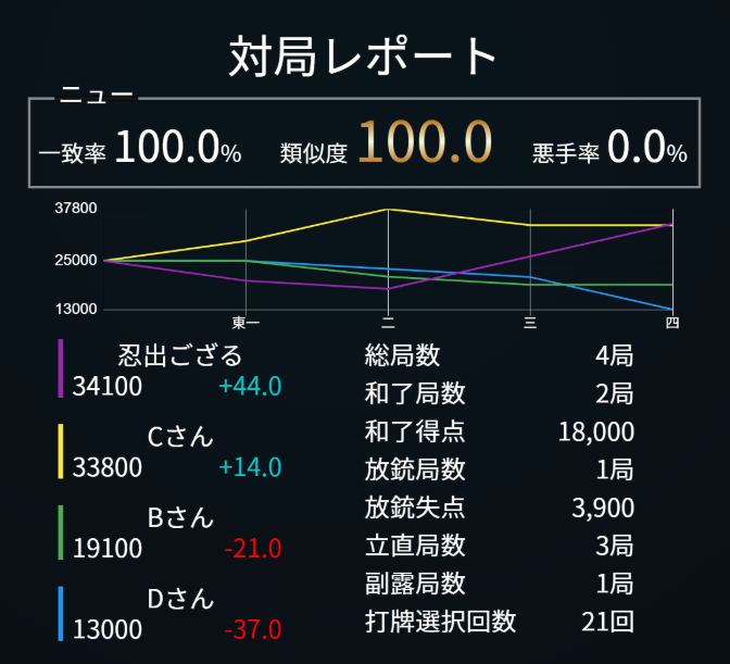 忍出ござる@VT tweet media