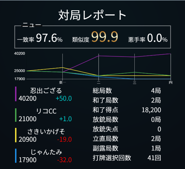 忍出ござる@VT tweet media