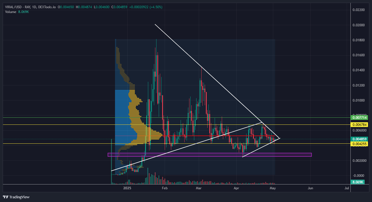 The longer we spend the higher we send. $viral