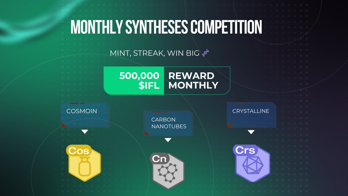 🚀 Monthly Synthesis Competition is LIVE!

From May 1st, every Element you mint puts you on the leaderboards:

🏆 Longest Streak
🔨 Most Elements Minted
🛡 Most Active Clans

Epic rewards are up for grabs—mint, climb, conquer!

🔗 All the details: medium.com/@explorethecor…
