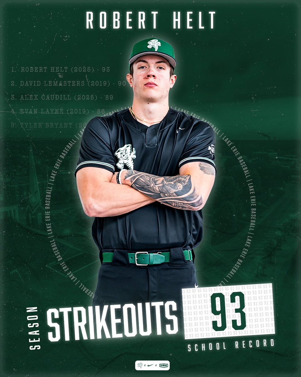 🚨 RECORD 🚨

During game one of today’s doubleheader, senior Robert Helt set a new program record with 93 strikeouts in season! He surpasses David Lemasters who previously set the record in 2019.

#RageOn! 🌩️