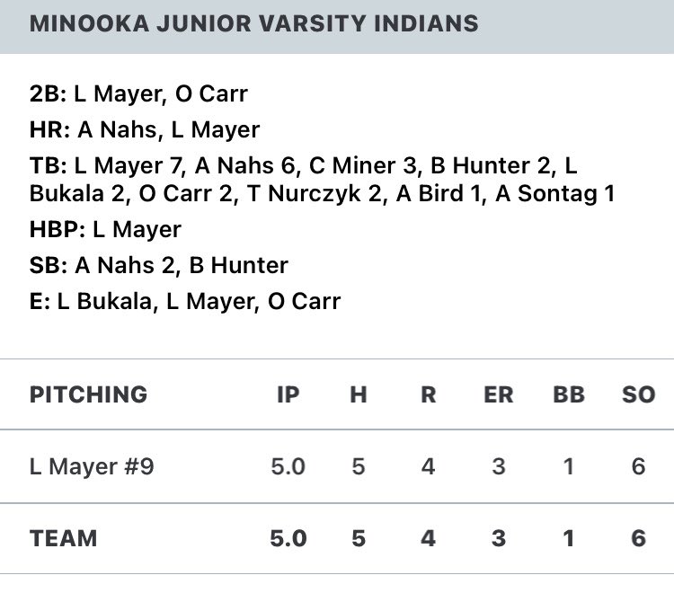 Scott Keers (@coachkeers) on Twitter photo Minooka JV Softball (13-5) with the win against Lincolnway West Minooka JV Softball (13-5) with the win against Lincolnway West
