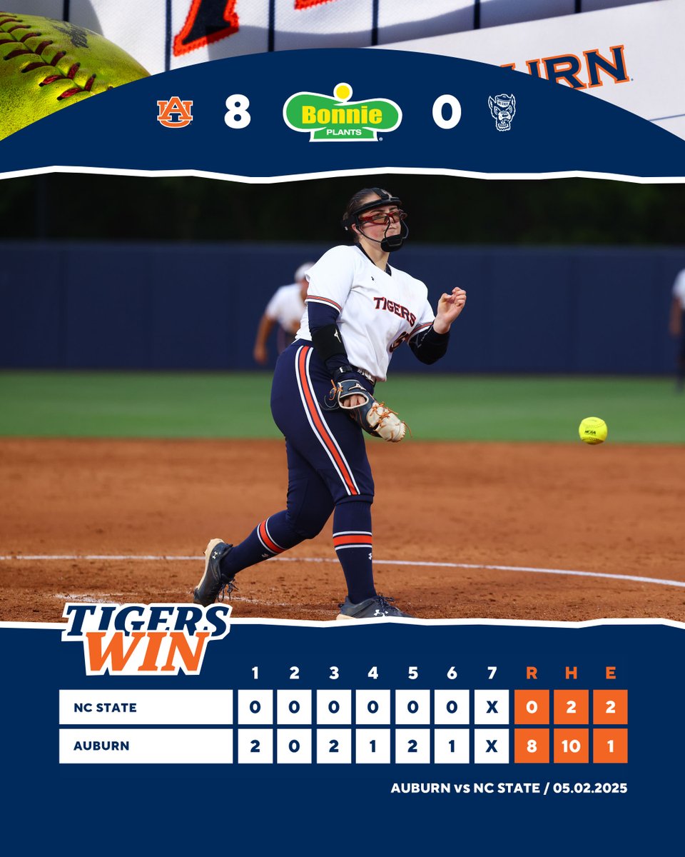 Tigers WIN! 😎

Another gem from <a href="/sjg__85/">SJ Geurin</a> as she becomes just the 12th Tiger to record 20 wins in a season! 

#WarEagle