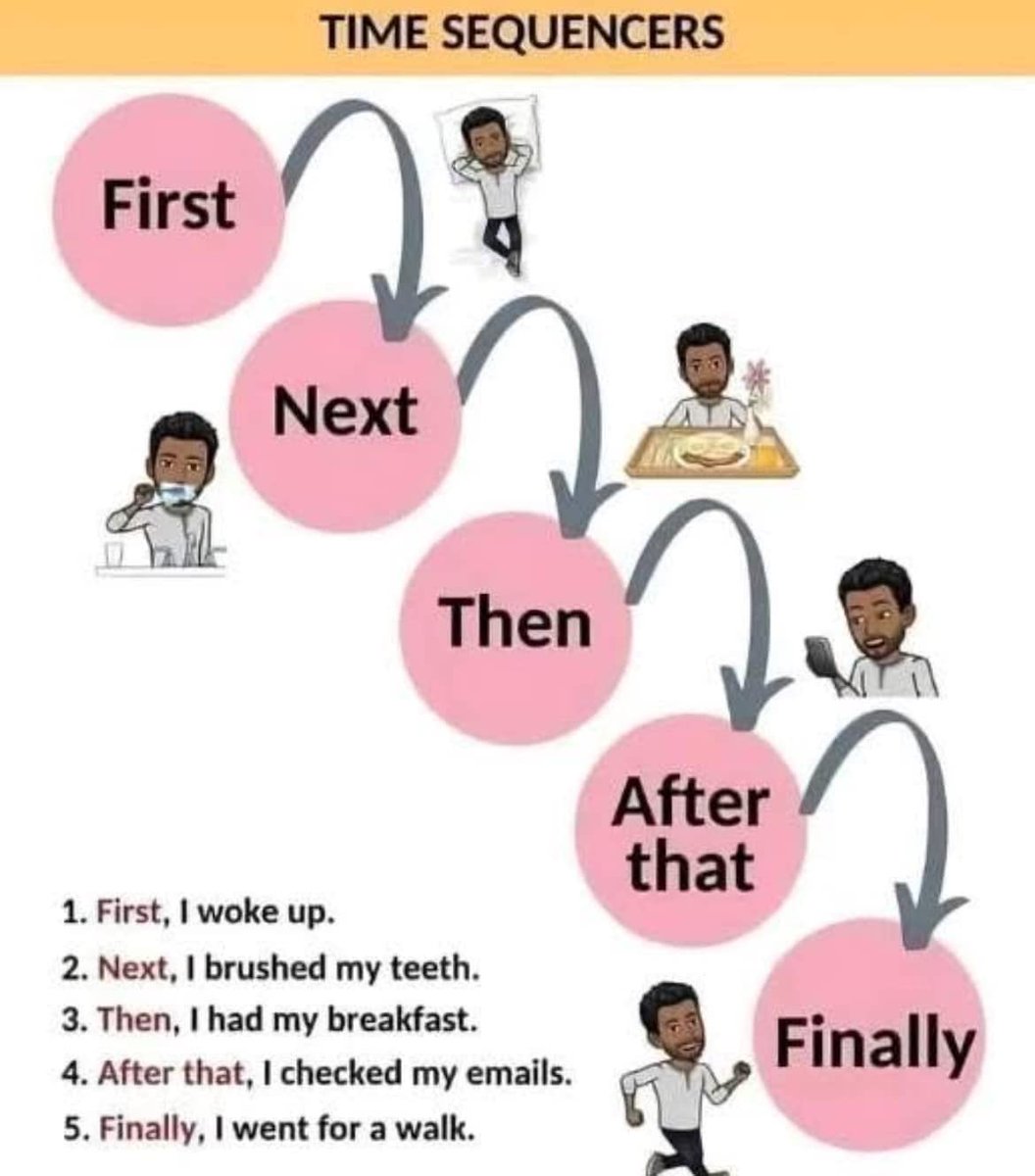 Time Sequencer Transition Words