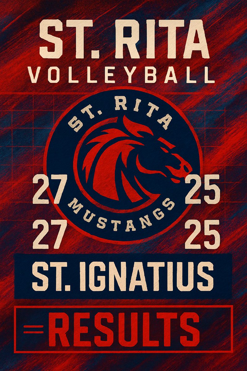 The Spiking Mustangs take a hard fought win versus a talented St. Ignatius Squad this past Thursday night. #StRita #Volleyball #Win