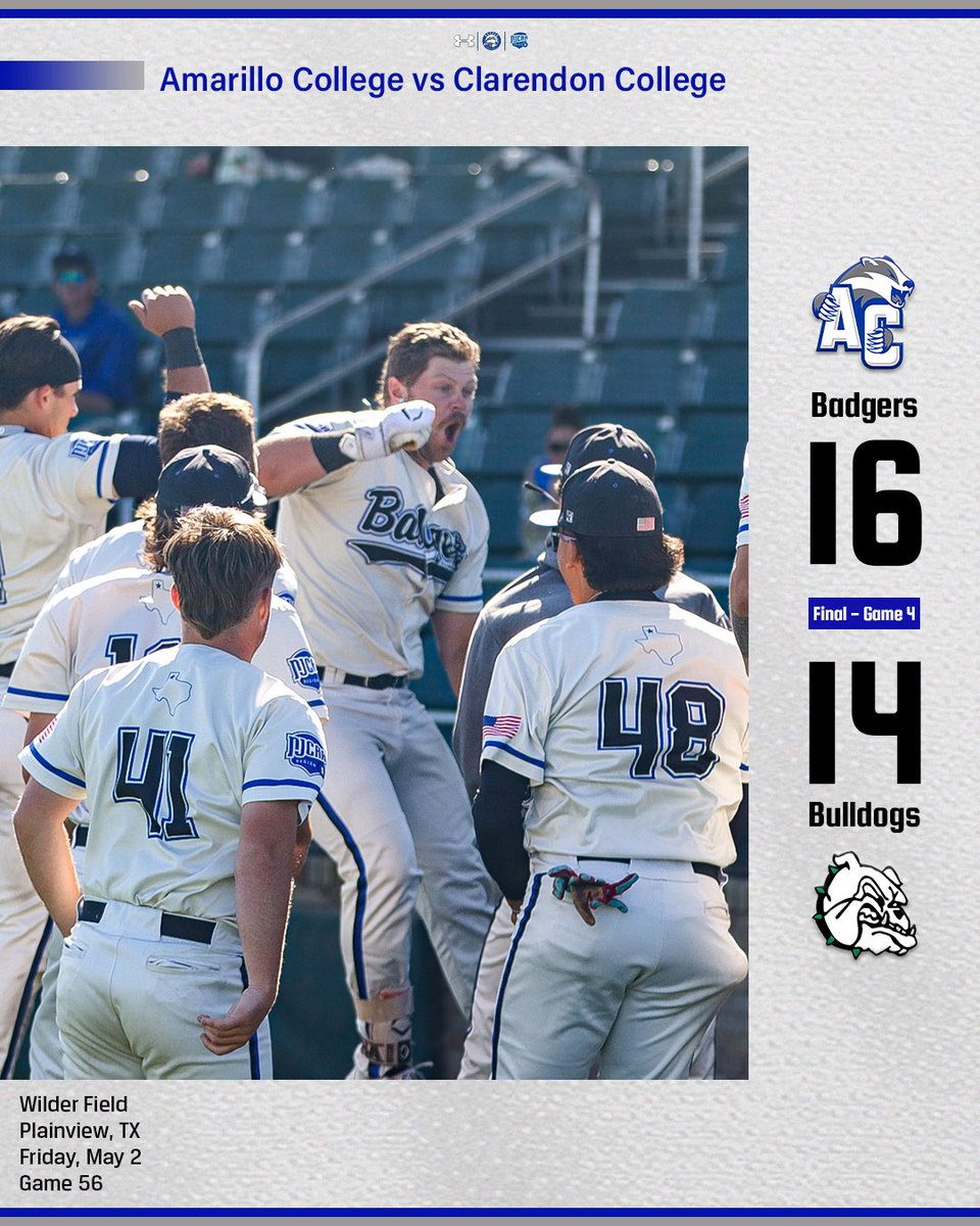 A storybook ending for a special group of sophomores.
 
Bret Deegan hit the game-winning homer – a 2-run shot – in the top of the 10th frame.

David De Hoyos and Brooks Carter each hit a home run in the win.
 
AC ends the season with a program-best 19 wins in the WJCAC.