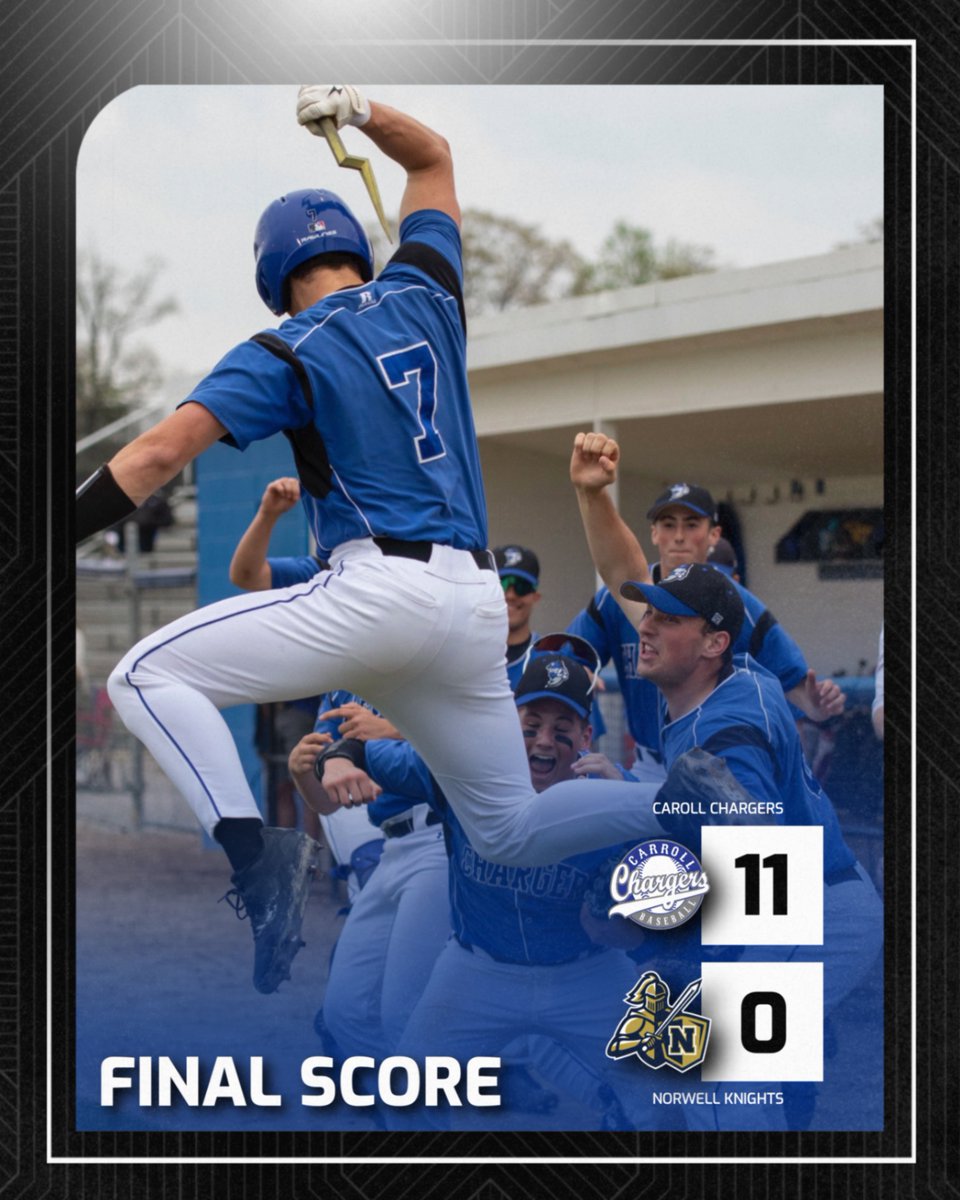 Final Score

W - Craker
3B - Christlieb, Morris
HR - O'Connor
RBI - Irons, Christlieb 2, Morris 3, O'Connor 3, Craker 2

#WeAreCarroll |#ChargingOnToVictory |
#HereComeTheChargers | #GoChargers |
#MUDITA | #LET