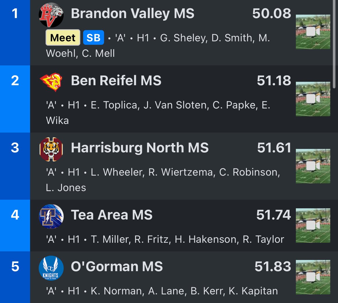 Howard Wood Relays: Our 7th grade boys were the CHAMPIONS in the Middle School 4x100! Way to go boys!!