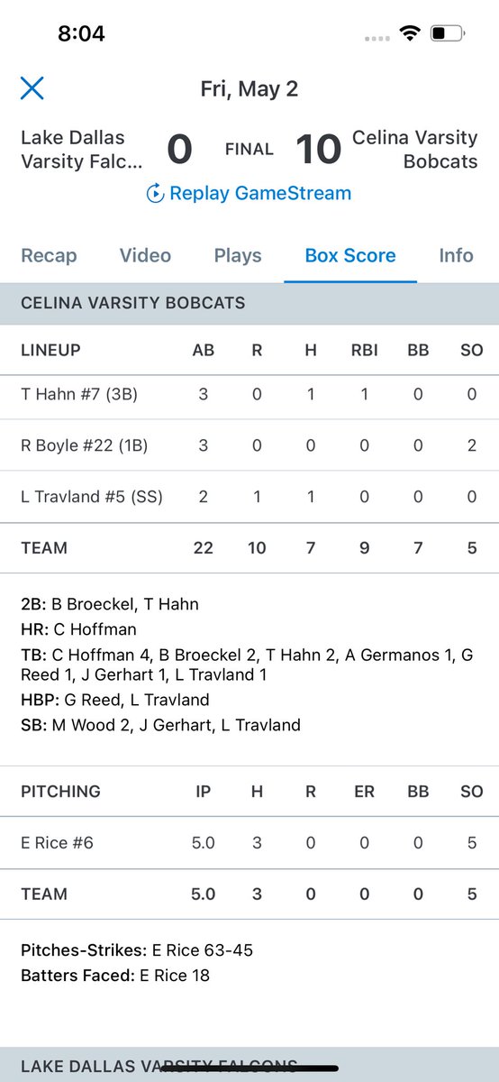 great first round start
72% strike percentage 
<a href="/CBobcatBaseball/">Bobcat Baseball</a> <a href="/ACBaseball806/">Amarillo College Baseball</a> <a href="/Gcobb10/">Garrett Cobb</a> <a href="/CoachRains20/">Brandon Rains</a>