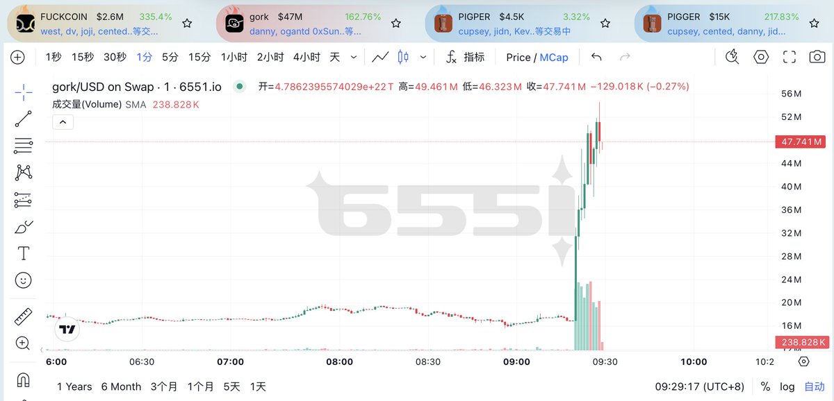 Cryptoxiao tweet media