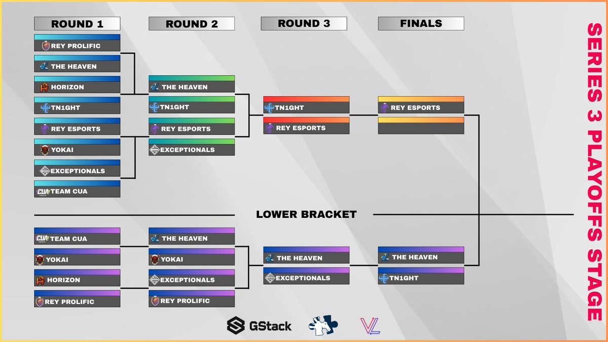 Lower finals today! Second Rematch against <a href="/TN1GHTClan/">TN1GHT Clan</a>