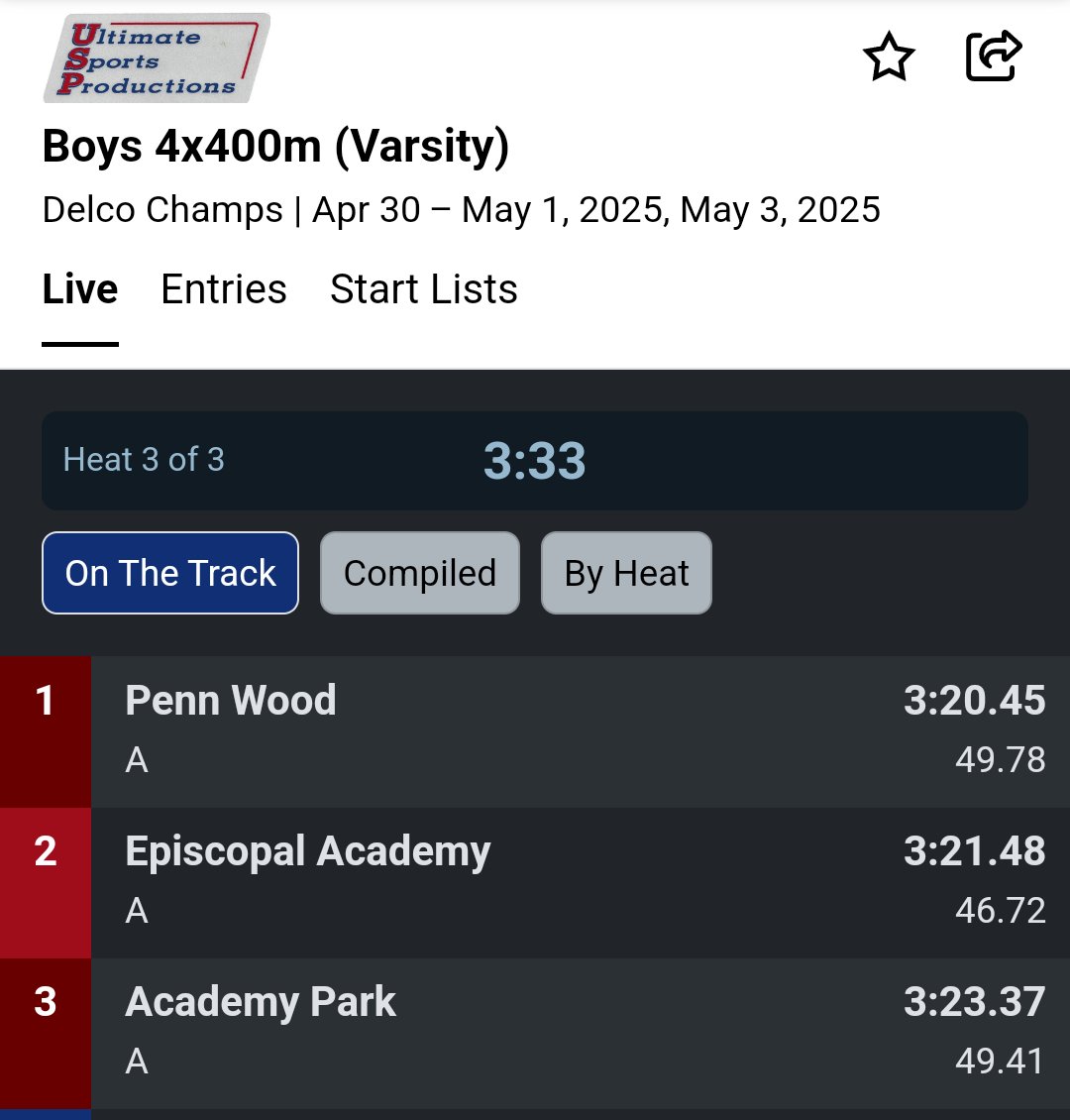 Matthew Davis (@eacoachdavis) on Twitter photo 5:55pm - 48.45 400m, shutting down with 50 to go to conserve
6:50pm - 21.42 200m
7:25pm - 46.72 4x400 split
<a href="/abaashunterr/">Abaas Hunter</a> is a special one. Definitely one of the best sprinters in the class of 2026 coming out of the northeast. 5:55pm - 48.45 400m, shutting down with 50 to go to conserve
6:50pm - 21.42 200m
7:25pm - 46.72 4x400 split
<a href="/abaashunterr/">Abaas Hunter</a> is a special one. Definitely one of the best sprinters in the class of 2026 coming out of the northeast.