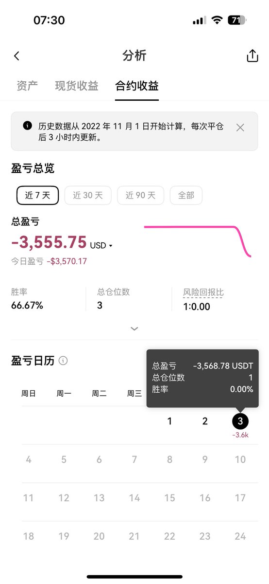 MulingF's tweet image. OM爆仓