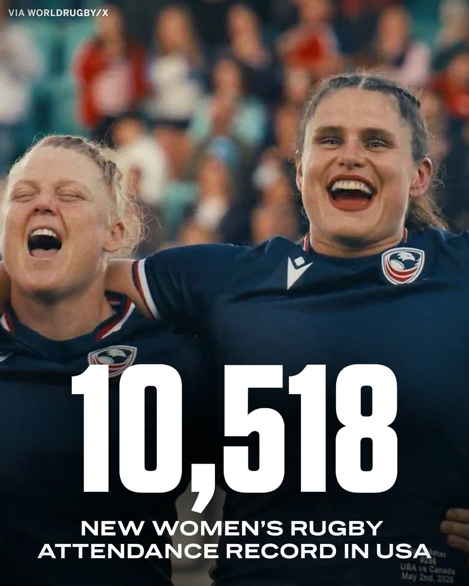 HISTORY MADE IN WOMEN’S RUGBY 👏 🏉 

USA and Canada have set the new attendance record for a women’s rugby game in the United States. The match took place at CPKC stadium - the first in the world to be purpose-built for women’s sports.
