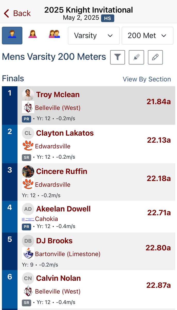 Troy McLean wins the 200 in a new PR 2️⃣1️⃣8️⃣4️⃣!  Calvin runs an outdoor best 22.87. <a href="/BWestAthletics/">BW Athletics</a> <a href="/MSHeartland_/">MileSplit Heartland</a> <a href="/STLhssports/">STLhighschoolsports</a> #triadinvite #200