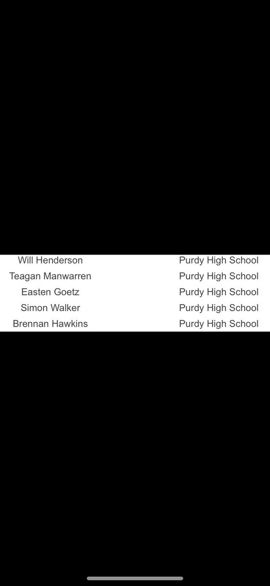 Joshua Hughes (@phsskipper3) on Twitter photo Congratulations to these guys for Academic All-State
<a href="/Willhen25/">Will Henderson</a>
<a href="/TeaganManwarren/">Teagan Manwarren</a>
<a href="/EastenGoetz/">Easten Goetz</a>
<a href="/BrennanHawkins6/">BrennanHawkins6</a>
S. Walker Congratulations to these guys for Academic All-State
<a href="/Willhen25/">Will Henderson</a>
<a href="/TeaganManwarren/">Teagan Manwarren</a>
<a href="/EastenGoetz/">Easten Goetz</a>
<a href="/BrennanHawkins6/">BrennanHawkins6</a>
S. Walker