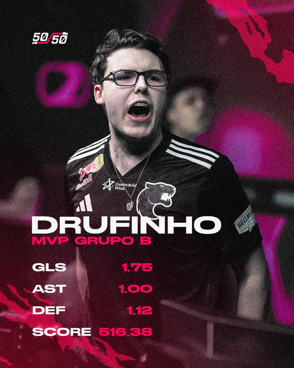 OS MELHORES 🏅

MVP do Grupo A: <a href="/klausrl1/">Klaus</a> 
MVP do Grupo B: <a href="/drufinho/">FURIA drufinho ♡</a> 

#RLCSBrasil 🇧🇷